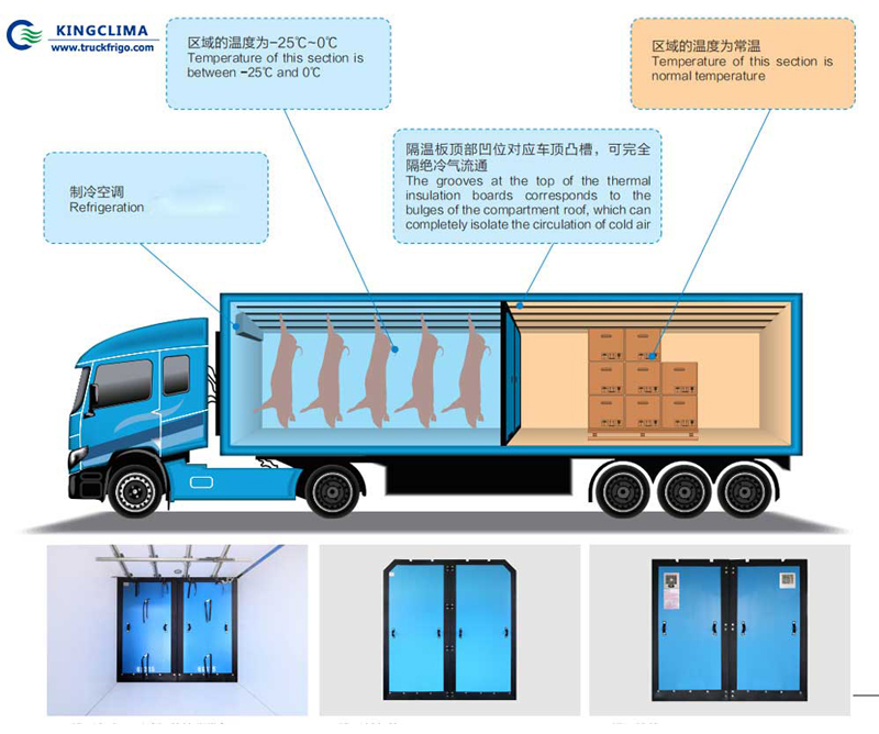 Insulation panels for Muti-temp Solution - KingClima